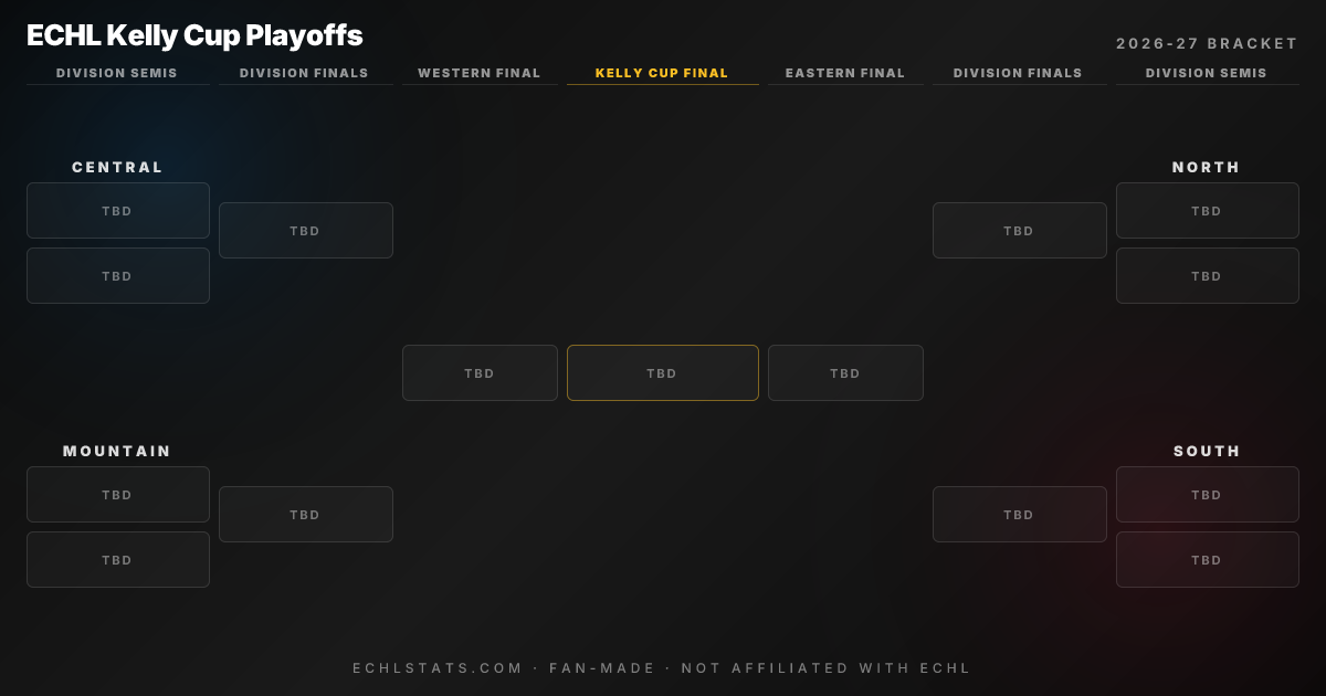 Echl Playoff Schedule 2027