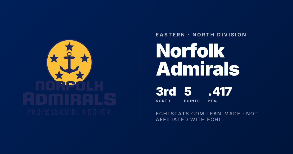 Norfolk Admirals 2026–27 Schedule — Upcoming Games & Results